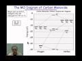 The MO Diagram of Carbon Monoxide