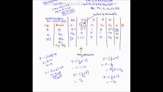 Simplex method - Example 1 - Maximization - Part 2