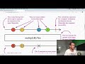 07 - async programming - error first callback, events