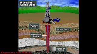 #12 Casing and Cementing