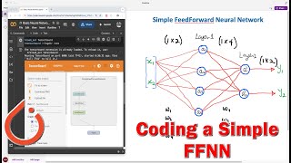 Design, Code and Visualize a Simple Feed Forward Neural Network in Tensorboard in PyTorch