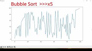 Bubble Sort Visualization Using Python Matplotlib