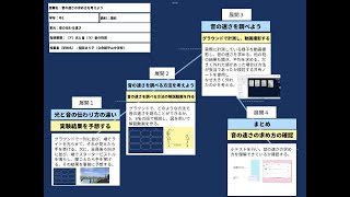 【授業案解説】中１ 理科 （ア）光と音（ウ）音の性質 立命館守山中学校 稲田　まり子