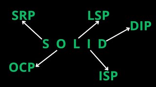 SOLID Design Principles in Java Spring Boot Microservices 2023
