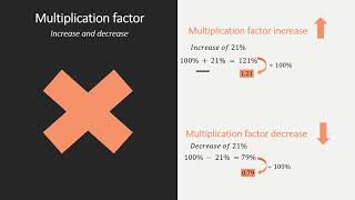 The multiplication factor | Percentages