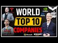 Top 10 Companies In The World | Which Is The Largest Company In The world ? Rahul Malodia