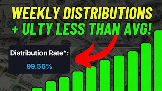 Lower WEEKLY Distributions Cause For Concern? + (YieldMax Group C)