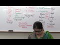 kuhn paradigms thomas kuhn theory by neetu singh