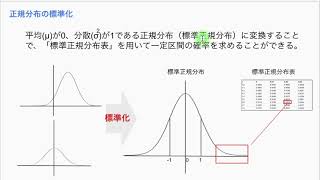 【統計学の基礎7-8】正規分布の標準化