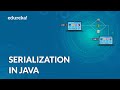 Object Serialization in Java | Serialization Interface | Java Tutorial | Edureka