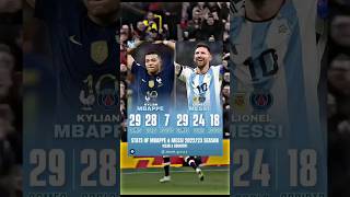 Lionel Messi & Kylian Mbappe 2022/23 Session Stats #messi #mbappe #football #psg