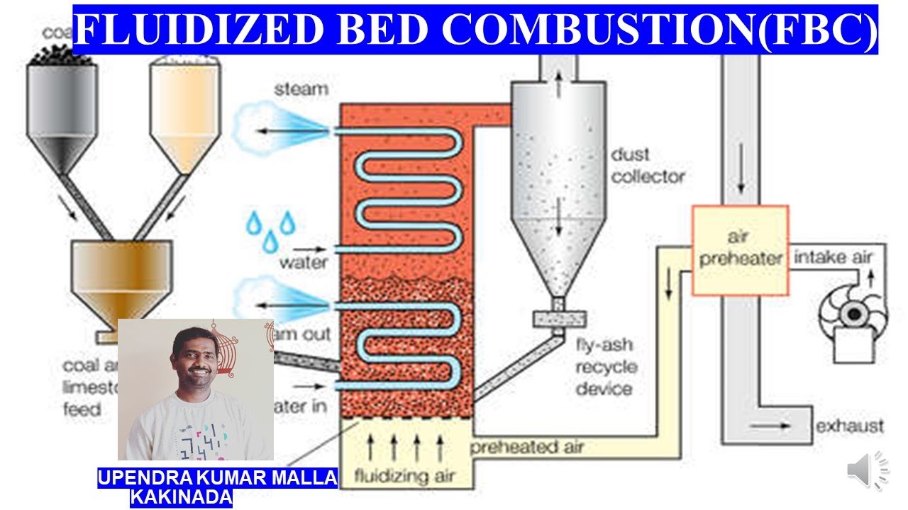 Fluidized Bed Combustion (FBC) Telugu Lecture - YouTube