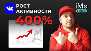 5 способов продвижения ВКонтакте. Бесплатная раскрутка ВКонтакте группы. Как продвигаться ВКонтакте?