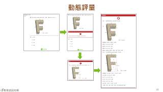 1 適性教學與因材網