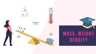 Concept of Mass, Weight \u0026 Density-WC/s ITI -1st yr- with problems /എല്ലാം  ഒറ്റനോട്ടത്തിൽ പഠിക്കാം