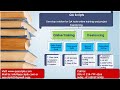 Java & Selenium Interview Questions and Answers Part -1- Variables