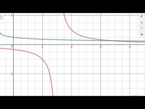 Mat 1730 Section 2.2 Finding Limits Numerically And Graphically - YouTube