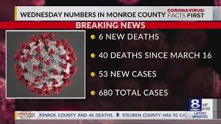 6 news deaths in Monroe County