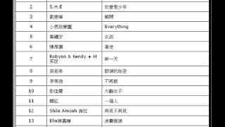 2015年-第28周-全球華語歌曲排行榜-華人音樂-張惠妹-靈魂盡頭