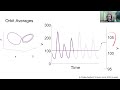 sam quinn at march meeting 2023 decomposing dynamical systems