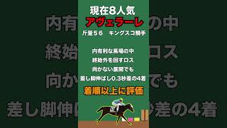 【東京新聞杯２０２４・予想】今回の本命は”近走敗因明確！得意な条件で巻き返し期待！”この穴馬だ！#shorts #競馬 #競馬予想 #東京新聞杯