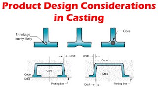 Product Design Considerations in Casting