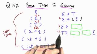 Parse Trees To Grammars Solution - Programming Languages