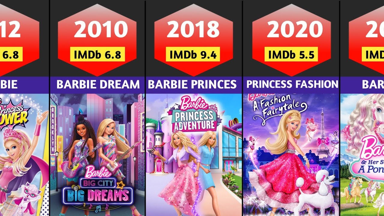 All Barbie Movies List - YouTube