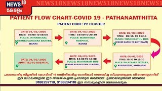 കേരളാ സർക്കാർ പുറത്തുവിട്ട Covid 19 ബാധിതർ സഞ്ചരിച്ച Route Map