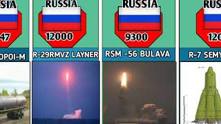 ICBM FROM DIFFERENT COUNTRIES IN WORLD