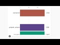 Institution Contestants Standing (Max Rating) Timelapse 2014-2021