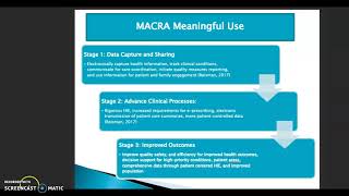 EHR Adoption Challenges