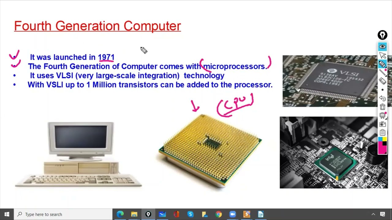 Fourth Generation Computer 1971 Present What Are The Six Generations