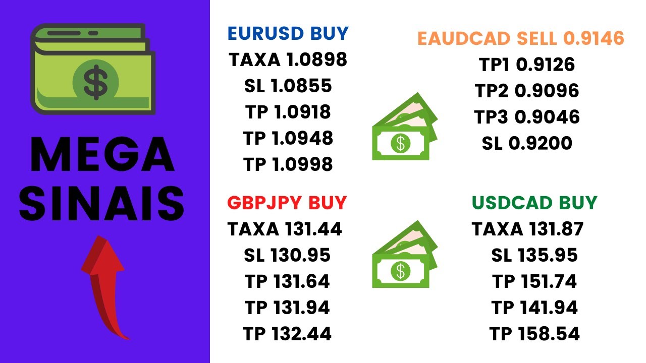 Sinais Forex Grátis Youtube