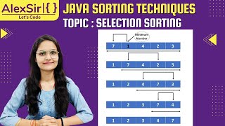 Selection Sort in JAVA || Explanation with Program || Class 10 ICSE Computer