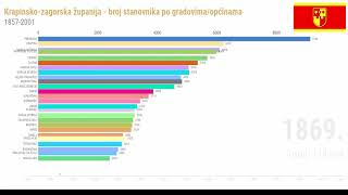 Krapinsko-zagorska županija - broj stanovnika po gradovima/općinama