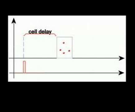 Hyperscore A Technical Description Youtube
