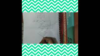 FLOW CHART FOR BUBBLE SORTING STUDY MOTIVATION 002