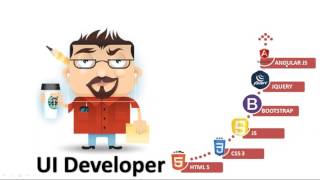 APSSDC Java & Selenium Training : HebeOn Session 4