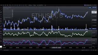 Crypto - scalp trade potential rn .... buuut not gonna take it and heres why .. imo.. lol ..idk..