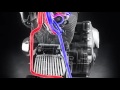 107ci Milwaukee Eight Engine Oil cooled system technical