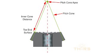 What are Cone Distances? || Gears: Bevel and Hypoid Gear Terminology Course Preview