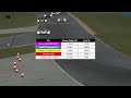 daytona 24 hour is here this week on iracing season 1 week 5 2025