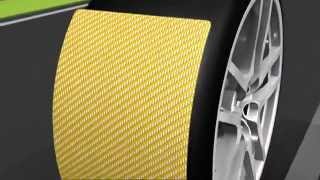 MICHELIN® Pilot® Super Sport Tire Innovation: Ceinture Twaron®