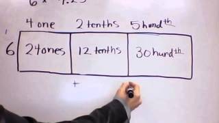 Multiply Decimals - Generic Rectangle
