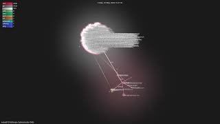mukul975/Anthropic-Cybersecurity-Skills - Gource visualisation