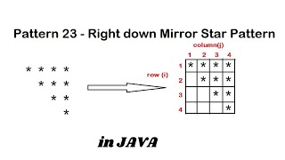 Pattern 23 - Java program to print Right down Mirror Star Pattern || Java Pattern Programs
