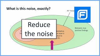 Reducing the noise using Fortify (2020)