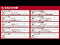 【見逃すと損をする】 オークス 狙い馬含むを42頭を紹介！激走レンジ！今週の注目馬 the pick up！5月22 土 23 日