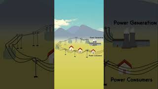 What Is A Power Grid